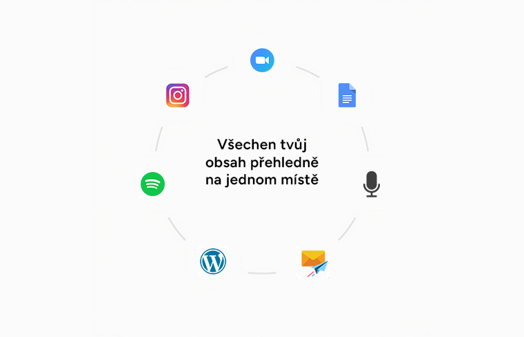 Knihovna obsahu - přidání zdrojů obsahu